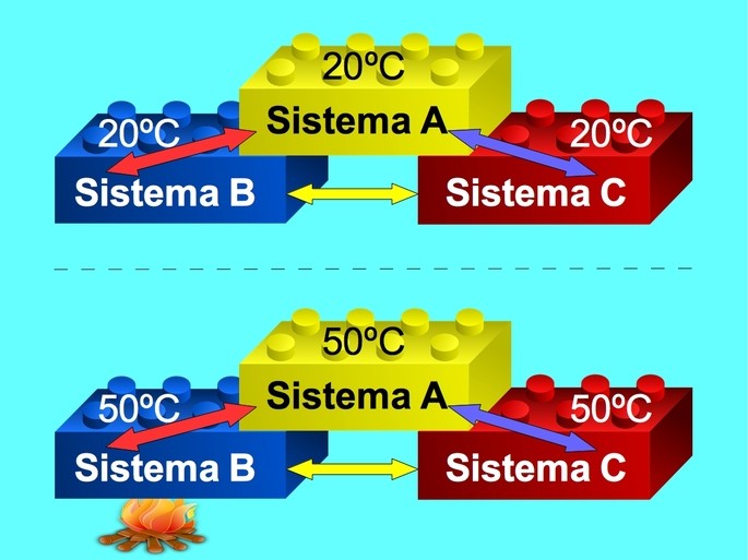 TERMODINAMICA